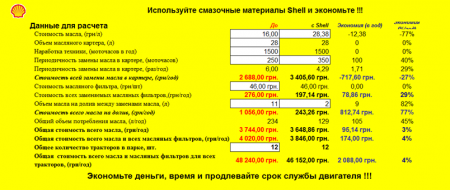 Shell Rimula формула успеха