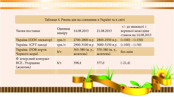 Рівень цін на соняшник в Україна та світі