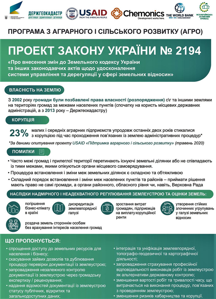 Земельна реформа — 2021: які зміни чекають на Україну цього року