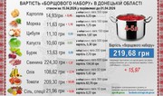 Вартість борщового набору зросла майже на 8% порівняно з початком квітня