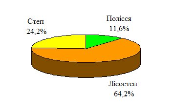 Розміщення посівів сої в Україні