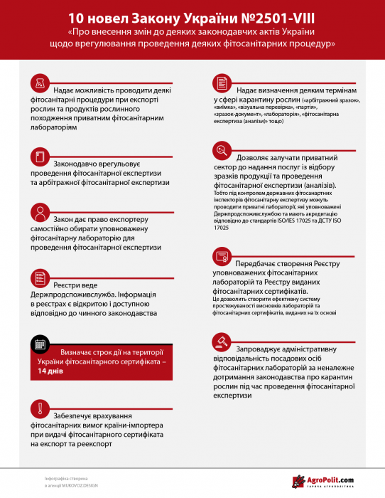 10 новел Закону України №2501-VIII — про фітосанітарні процедури