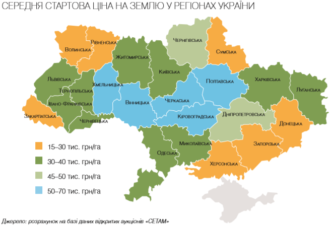 Середня стартова ціна на землю в регіонах України (ІНФОГРАФІКА)