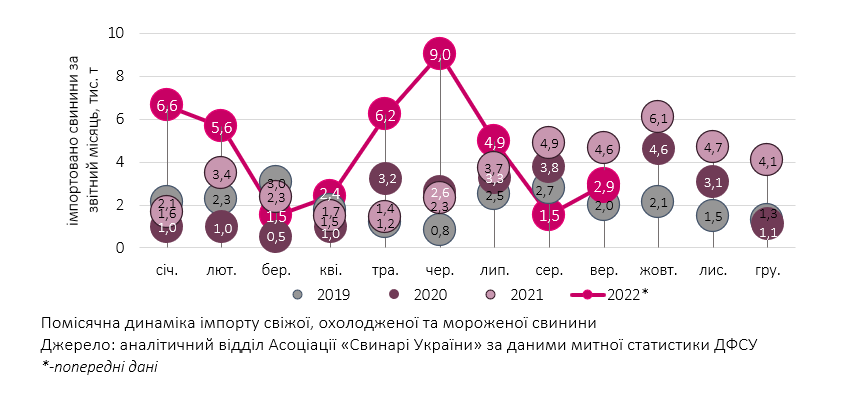 Ринок живця: ціни зупинилися?