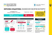 «Зернова ініціатива»: за підсумками січня обсяг експорту знизився на 25%.