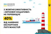 Мінінфраструктури: з жовтня ефективність «Зернової ініціативи» не перевищує третину від наявних експортних потужностей