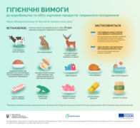 Нові гігієнічні вимоги до виробництва м'ясних продуктів в інфографіці від Мінагрополітики
