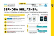 «Зернова ініціатива»: скоротилась кількість суднозаходів до портів Великої Одеси під завантаження агропродукцією
