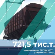 Порт Ізмаїл у березні досяг нового місячного максимуму обробки вантажів