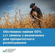 Обстежена майже половина визначених пріоритетними земель сільгосппризначення, а ШІ допомагатиме в розмінуванні території України