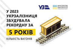 У 2023 році Укрзалізниця на власних потужностях збудувала рекордні 528 вантажних вагонів