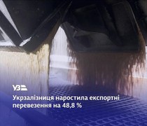 Укрзалізниця наростила експортні перевезення на 48,8%