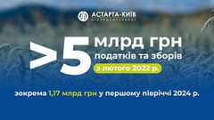 1,17 млрд грн податків і зборів Астарта перерахувала до бюджетів усіх рівнів у першому півріччі 2024 року