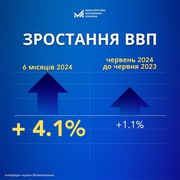 Українська економіка за перше півріччя зросла на 4,1% попри негативні фактори