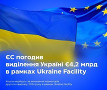 Країни-члени ЄС погодили надання Україні €4,2 млрд за виконання індикаторів II кв. 2024 р. в рамках Ukraine Facility