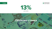 НБУ зберіг облікову ставку на рівні 13%