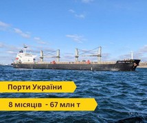 У серпні порти України перевалили 6,8 млн т вантажів