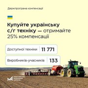 Аграрії отримують 25% компенсації від держави: перелік української с.-г. техніки розширено до 11,8 тис. одиниць