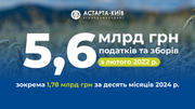 1,78 млрд грн податків сплатила Астарта до бюджетів за 10 місяців 2024 року