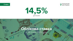 НБУ підвищив облікову ставку до 14,5%