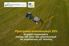 Аграрії отримають понад 120 млн грн компенсації за придбану техніку вітчизняного виробництва