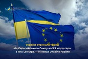 Україна отримала транш від ЄС на 5,9 млрд євро, з них 1,8 млрд — у межах інструменту Ukraine Facility Україна отримала транш від ЄС на 5,9 млрд євро, з них 1,8 млрд — у межах інструменту Ukraine Facility