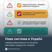Україна запускає Систему швидкого повідомлення про загрози, пов’язані із харчовими продуктами та кормами