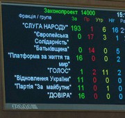 ВР ухвалила Держбюджет на 2026 р.