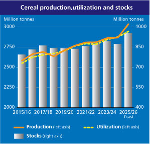 Хоча види на врожай зернових залишаються позитивними, підвищення виробничих витрат вносить невизначеність напередодні посівної